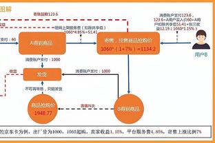 历史得分前25且助攻前10球员仅三位：詹姆斯、威少、大O